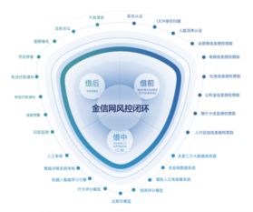 金信網 網貸備案進入沖刺期，技術驅動行業迎來新一輪發展