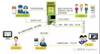 智慧物流新紀(jì)元 網(wǎng)絡(luò)技術(shù)與產(chǎn)品創(chuàng)新驅(qū)動行業(yè)升級